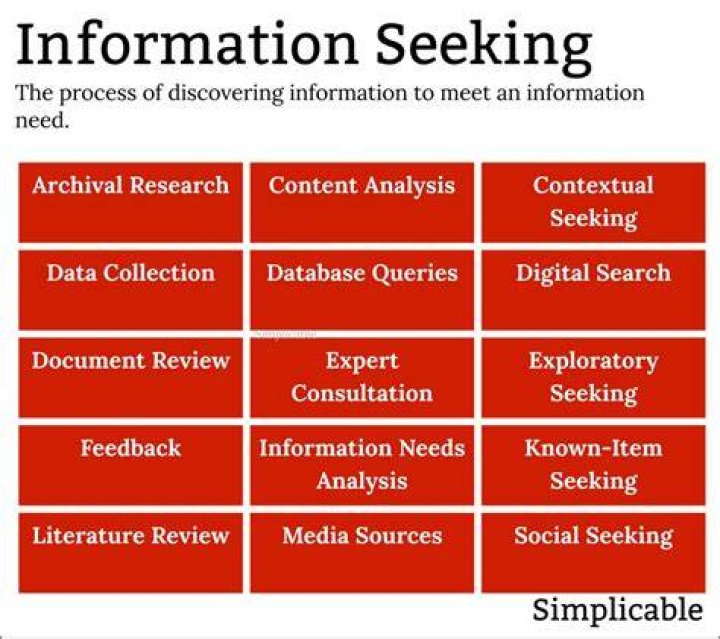 What is a word for seeking information?