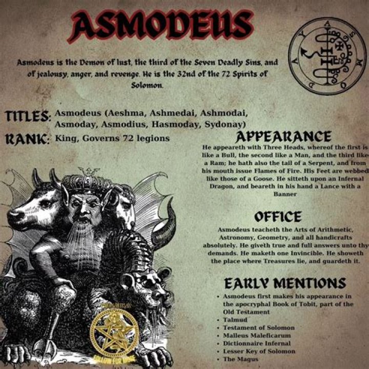 What is Asmodeus real name?