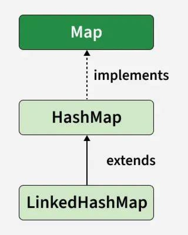 What is load factor in LinkedHashMap?