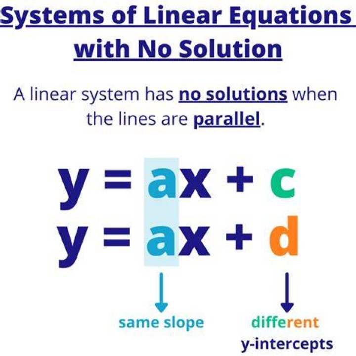 What is no solution in linear programming?