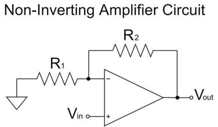 What is non-inverting op-amp?