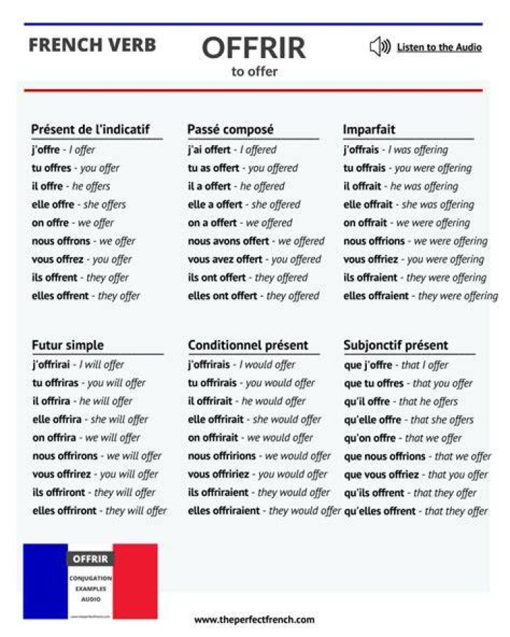 What is the conjugation of Offrir?