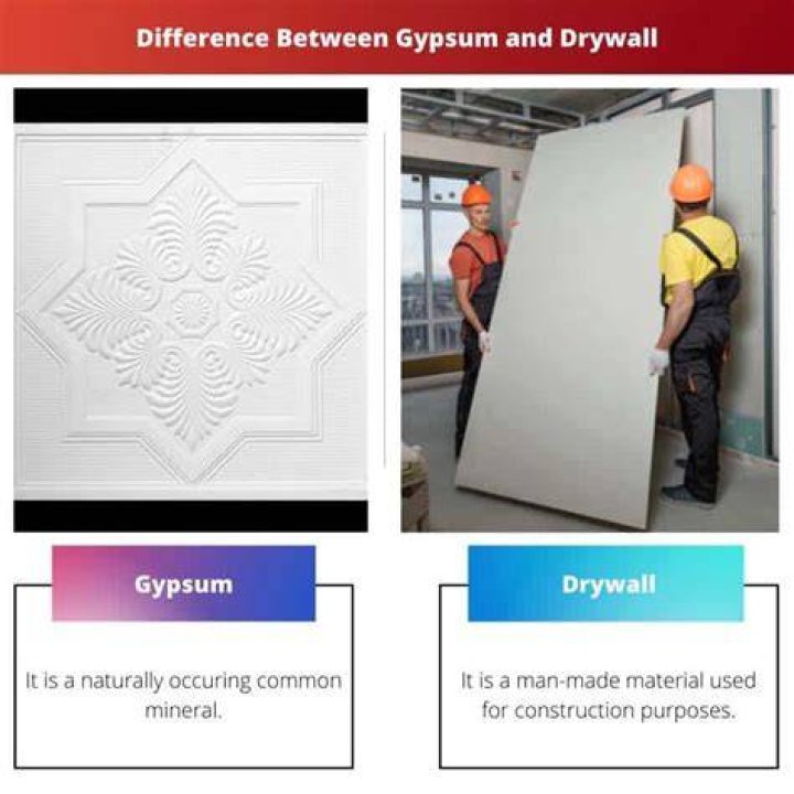 What is the difference between drywall and gypsum board?