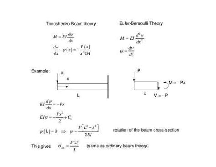 What is the difference between Euler Bernoulli beam theory and Timoshenko beam theory?