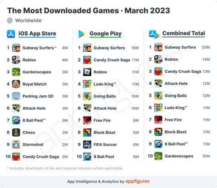 What is the most popular video game app?