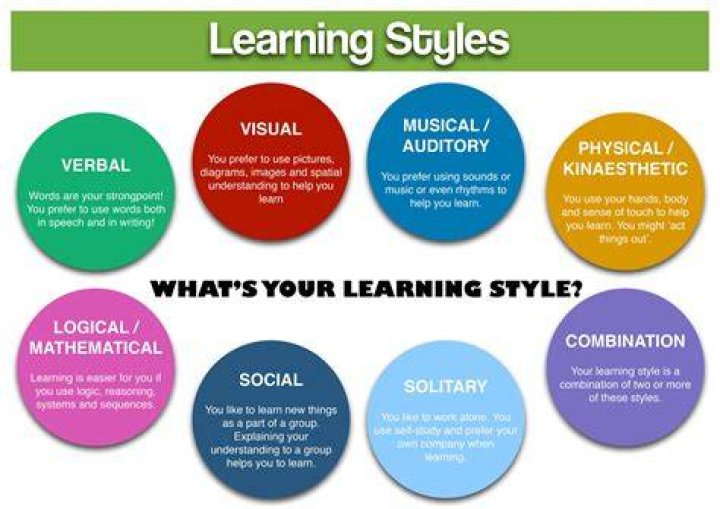 What is your learning styles?