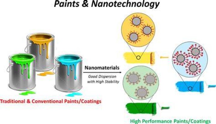 What nanomaterials are used in paint?