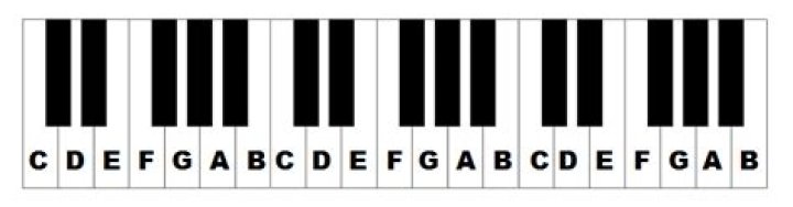 What order do the letters go on a keyboard piano?