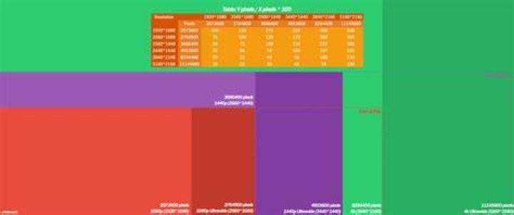 What resolution should an ultrawide monitor be?