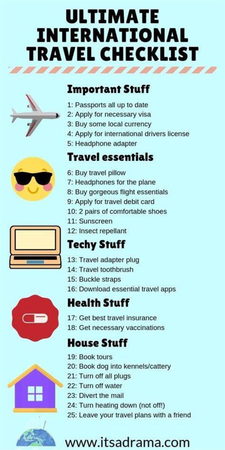 What should I check before traveling?