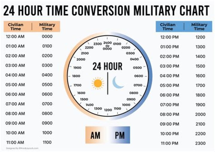 Why does the maritime need to use 24 hour time in their day to day operations?